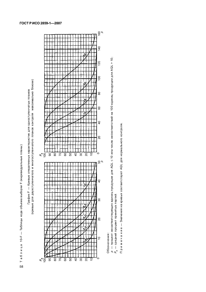 ГОСТ Р ИСО 2859-1-2007,  61.