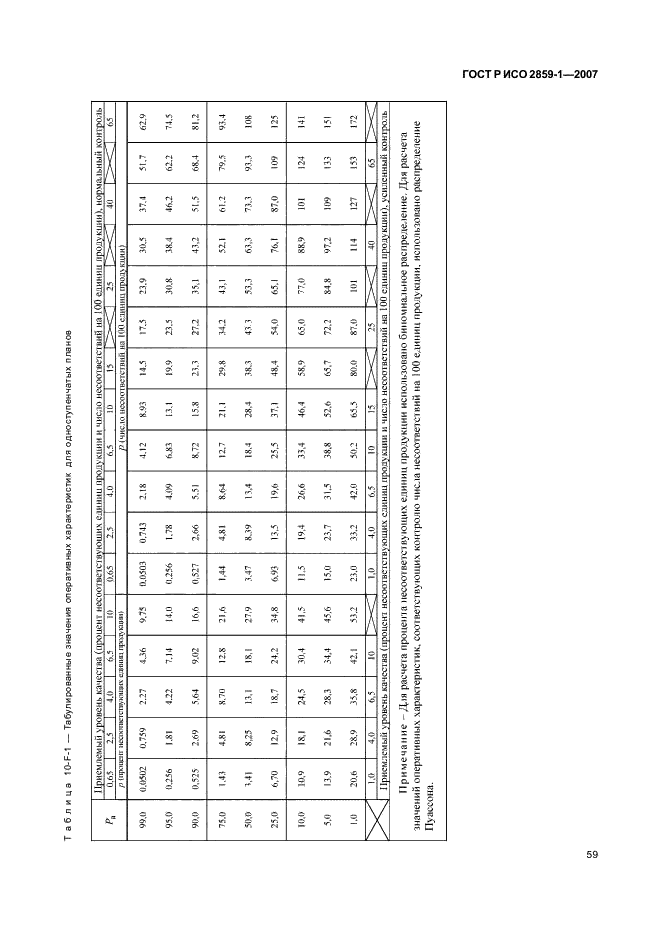 ГОСТ Р ИСО 2859-1-2007,  62.