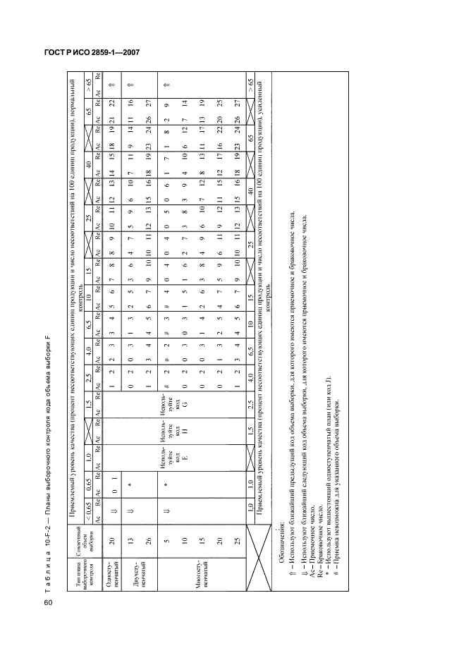 ГОСТ Р ИСО 2859-1-2007,  63.