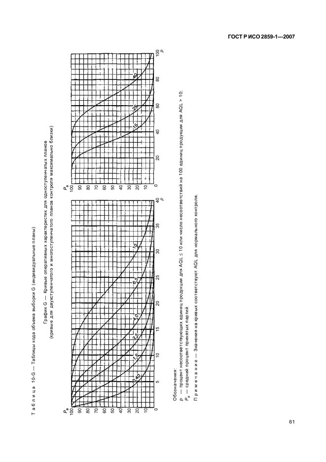 ГОСТ Р ИСО 2859-1-2007,  64.