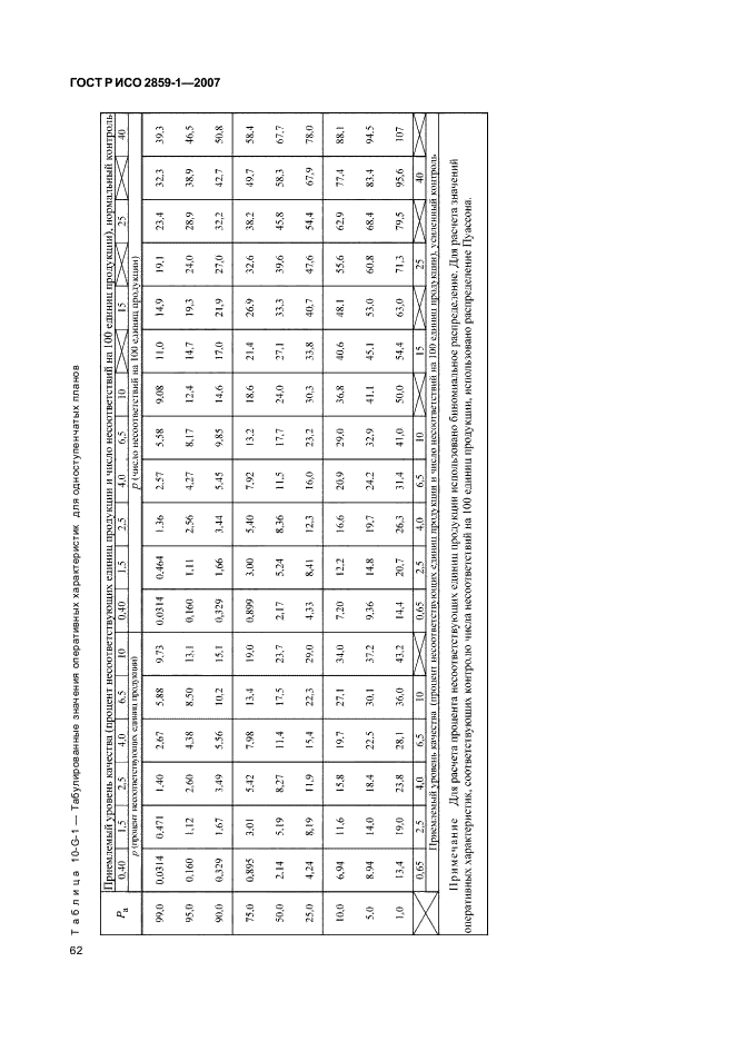 ГОСТ Р ИСО 2859-1-2007,  65.