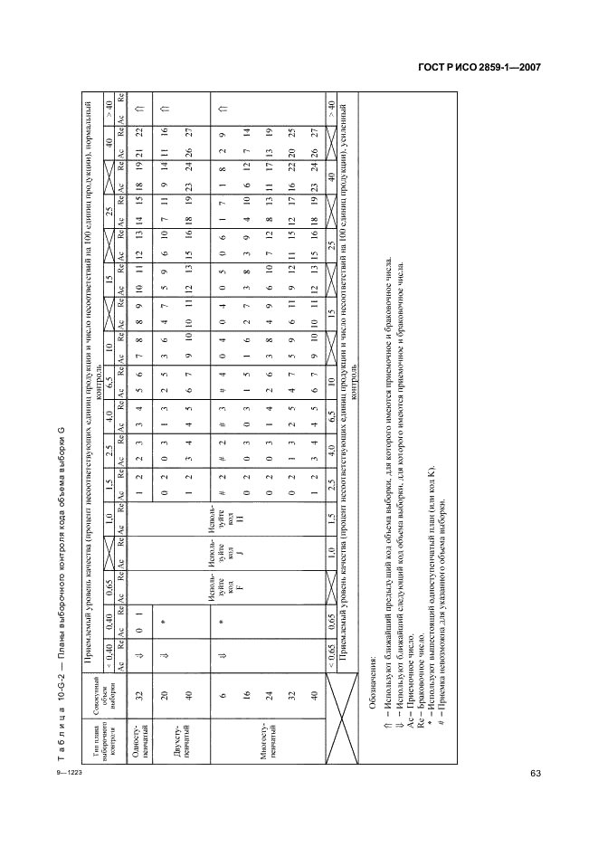 ГОСТ Р ИСО 2859-1-2007,  66.