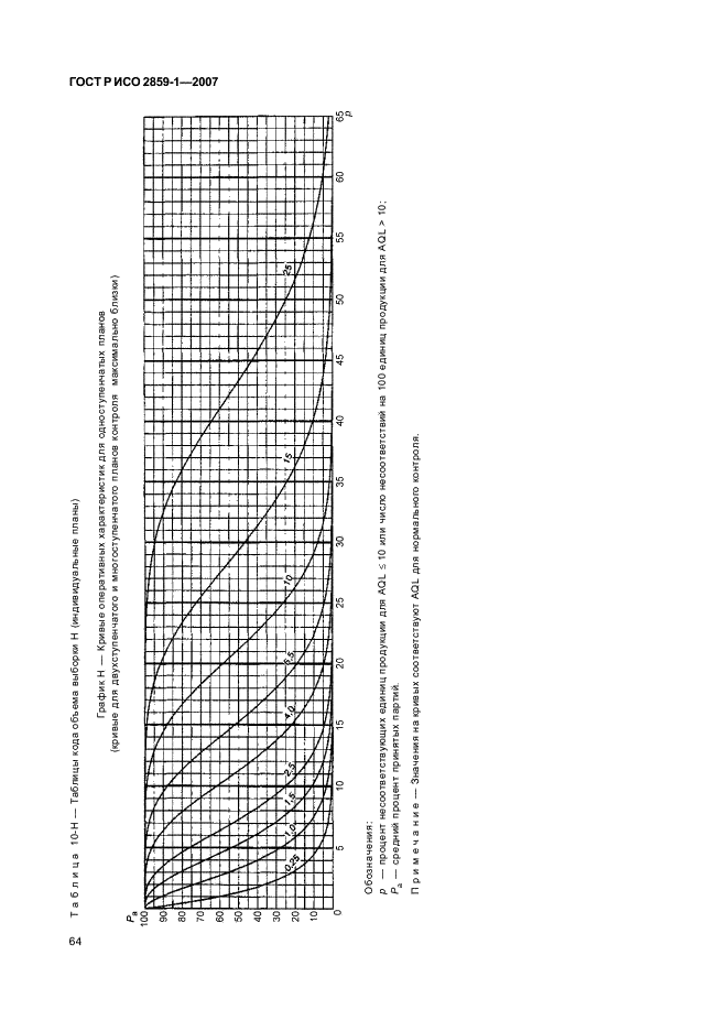 ГОСТ Р ИСО 2859-1-2007,  67.