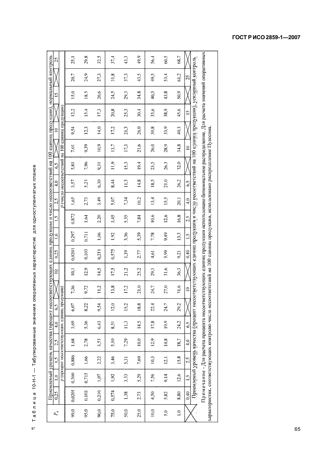 ГОСТ Р ИСО 2859-1-2007,  68.