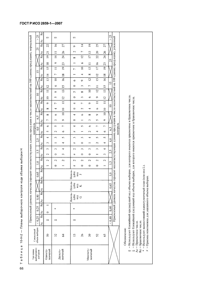 ГОСТ Р ИСО 2859-1-2007,  69.