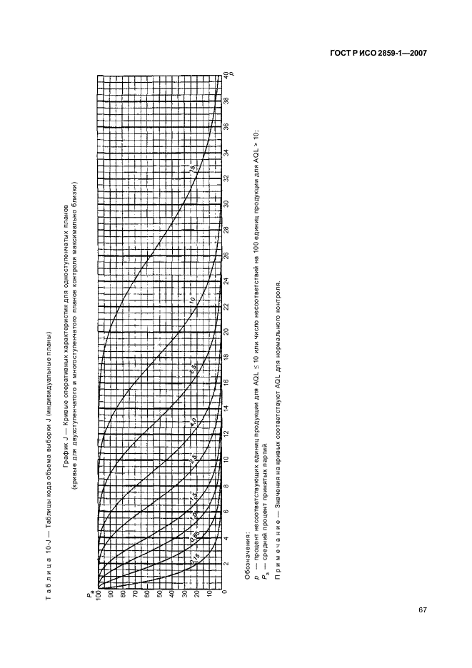 ГОСТ Р ИСО 2859-1-2007,  70.