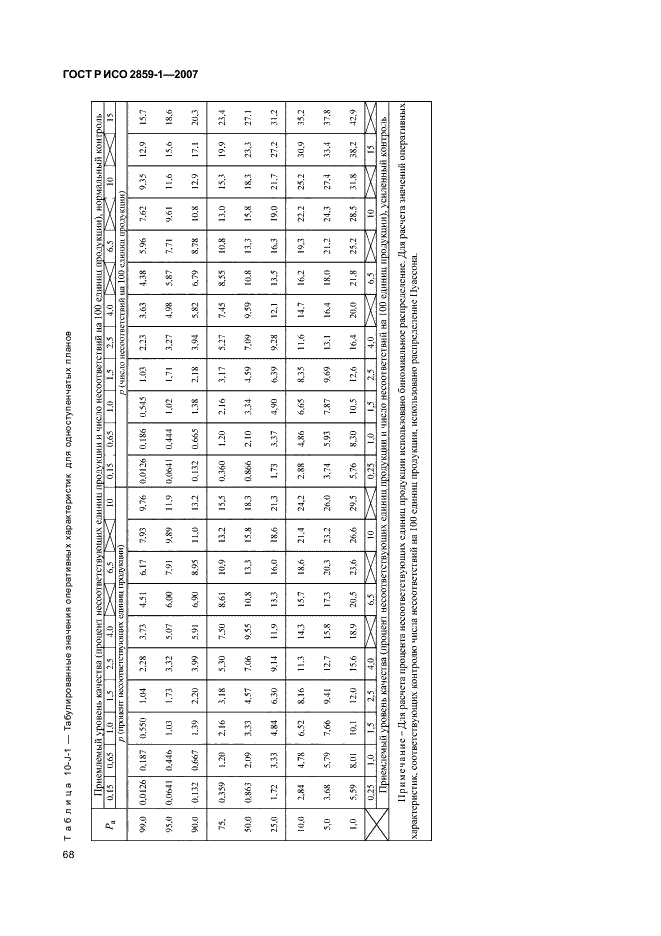 ГОСТ Р ИСО 2859-1-2007,  71.