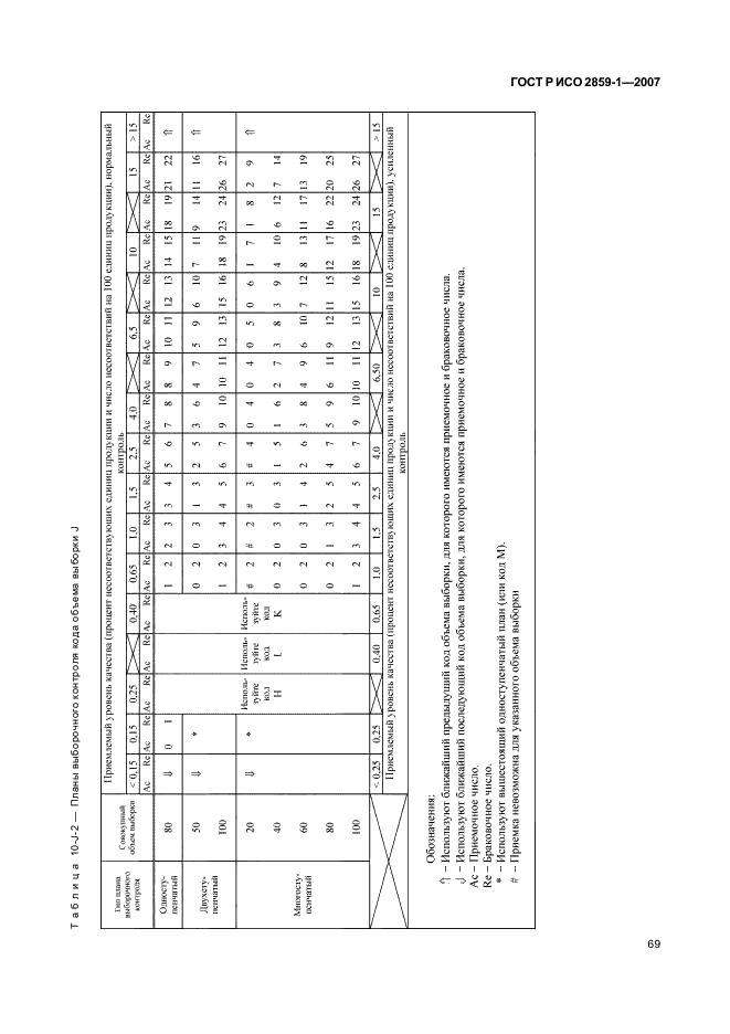 ГОСТ Р ИСО 2859-1-2007,  72.