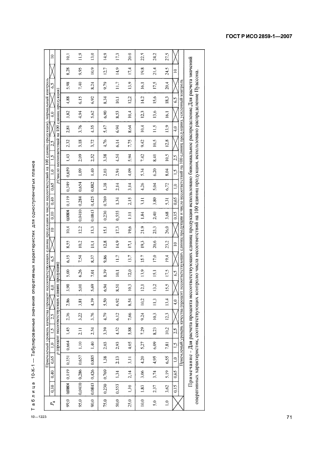 ГОСТ Р ИСО 2859-1-2007,  74.