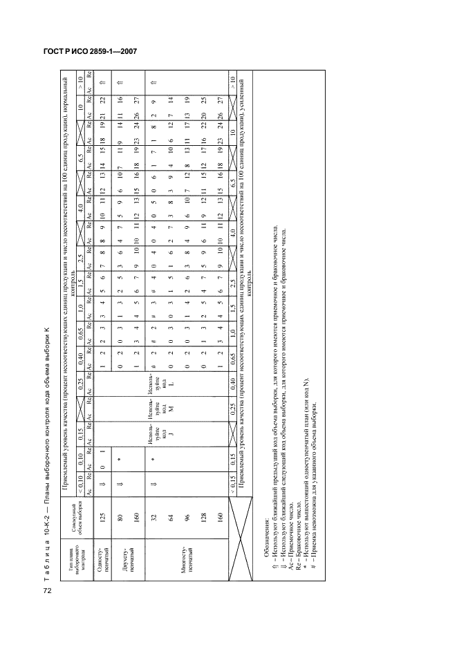 ГОСТ Р ИСО 2859-1-2007,  75.