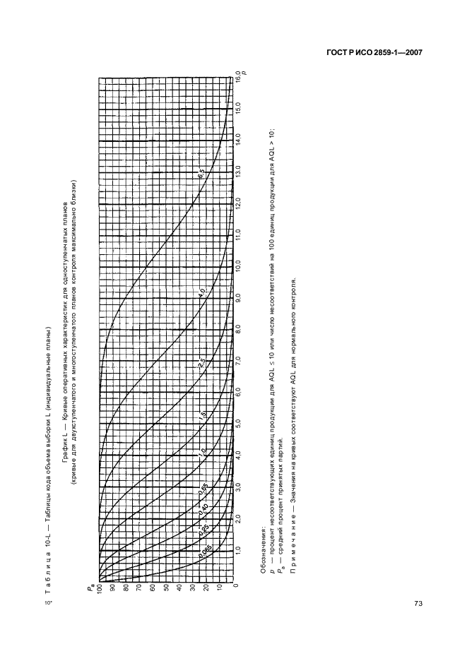 ГОСТ Р ИСО 2859-1-2007,  76.