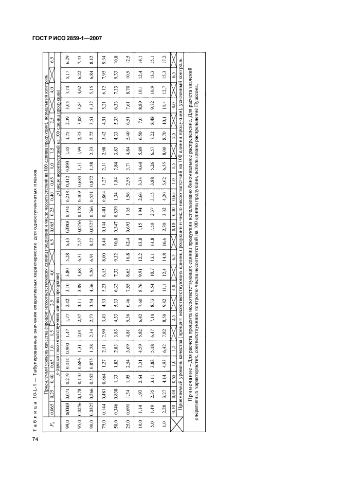 ГОСТ Р ИСО 2859-1-2007,  77.