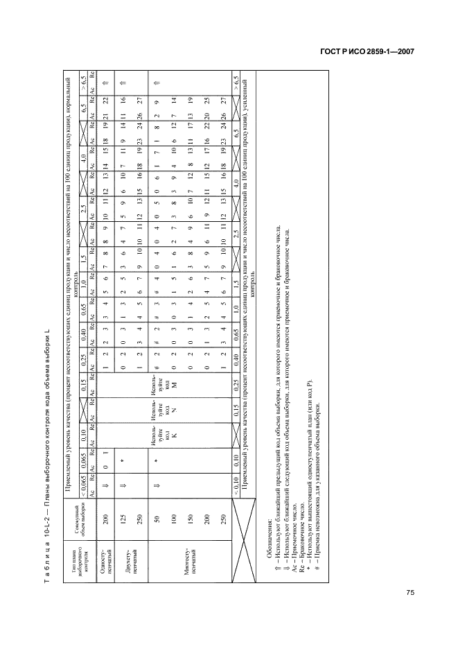 ГОСТ Р ИСО 2859-1-2007,  78.