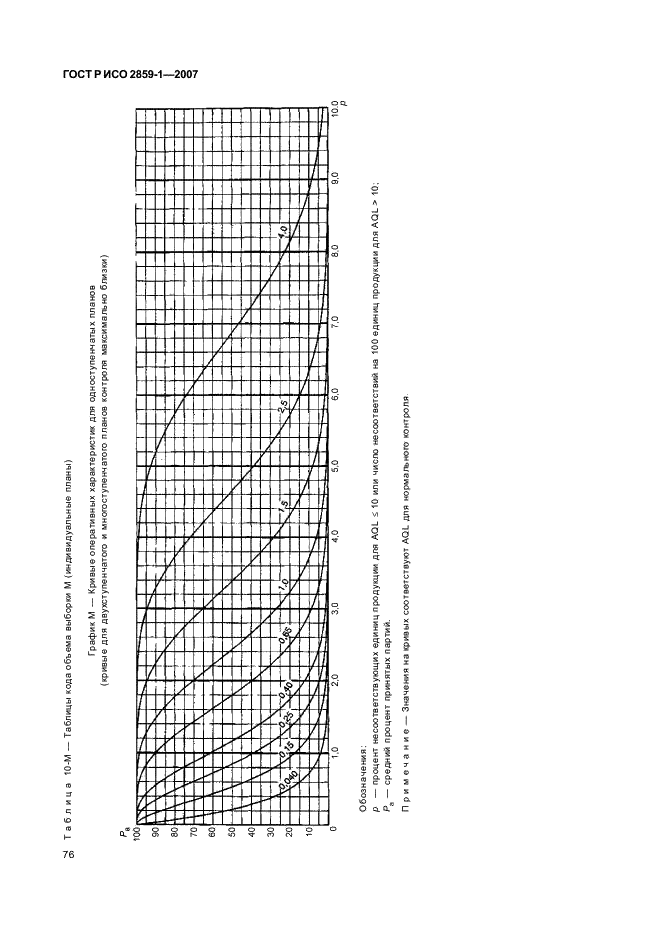 ГОСТ Р ИСО 2859-1-2007,  79.