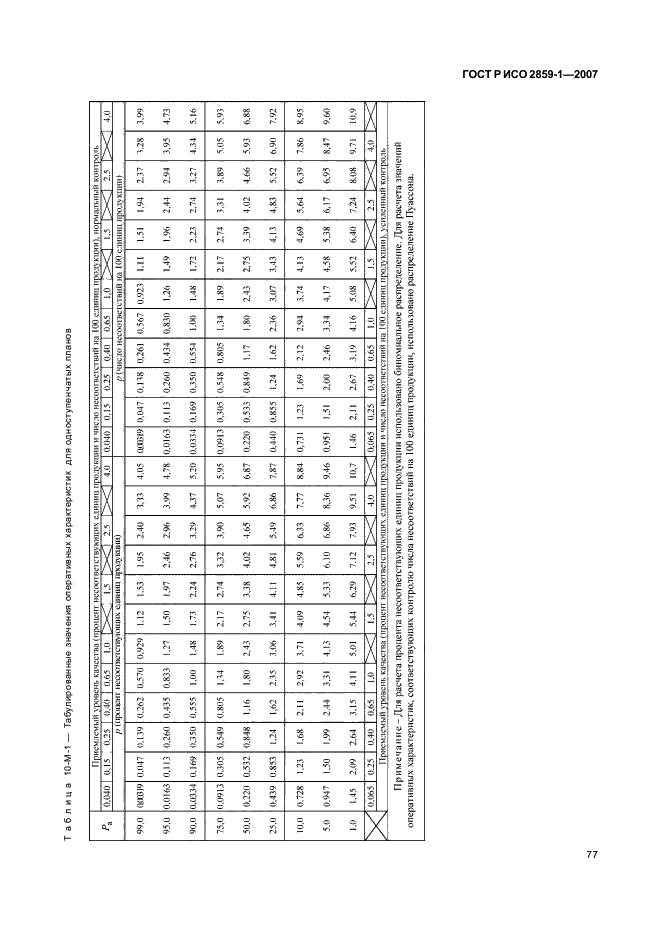 ГОСТ Р ИСО 2859-1-2007,  80.