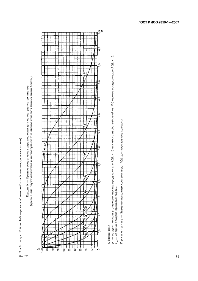 ГОСТ Р ИСО 2859-1-2007,  82.