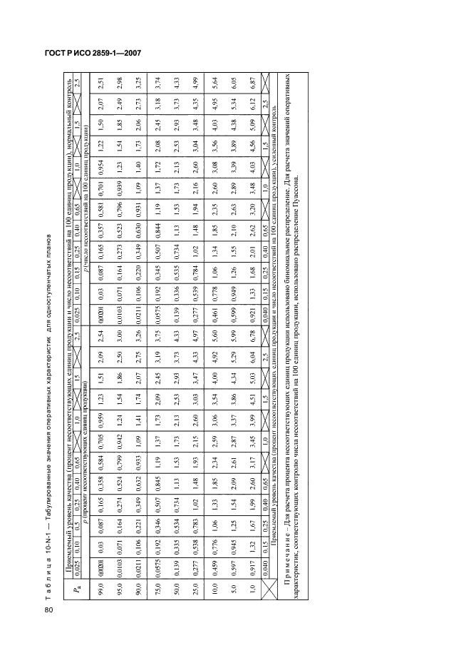 ГОСТ Р ИСО 2859-1-2007,  83.