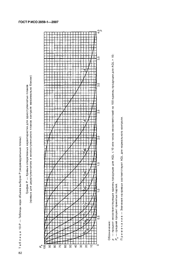 ГОСТ Р ИСО 2859-1-2007,  85.