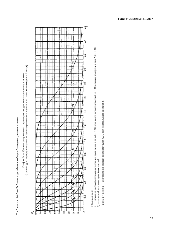 ГОСТ Р ИСО 2859-1-2007,  88.