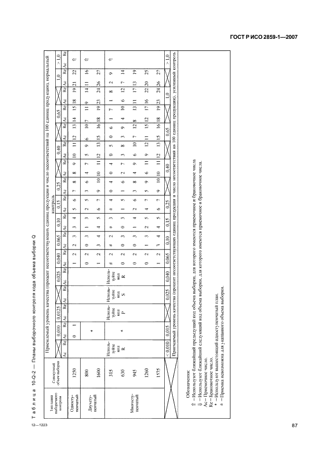 ГОСТ Р ИСО 2859-1-2007,  90.