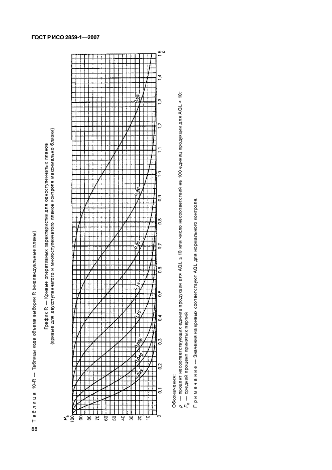 ГОСТ Р ИСО 2859-1-2007,  91.