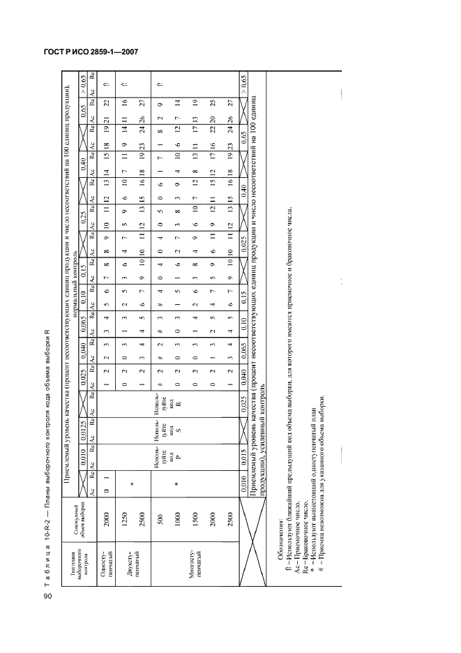 ГОСТ Р ИСО 2859-1-2007,  93.