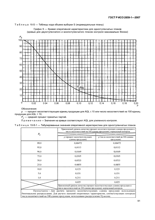 ГОСТ Р ИСО 2859-1-2007,  94.