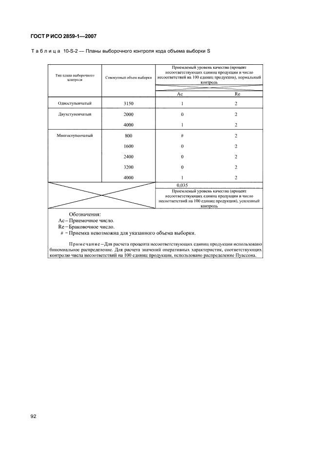 ГОСТ Р ИСО 2859-1-2007,  95.