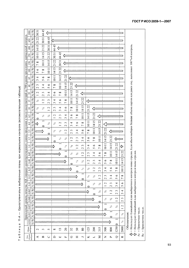 ГОСТ Р ИСО 2859-1-2007,  96.