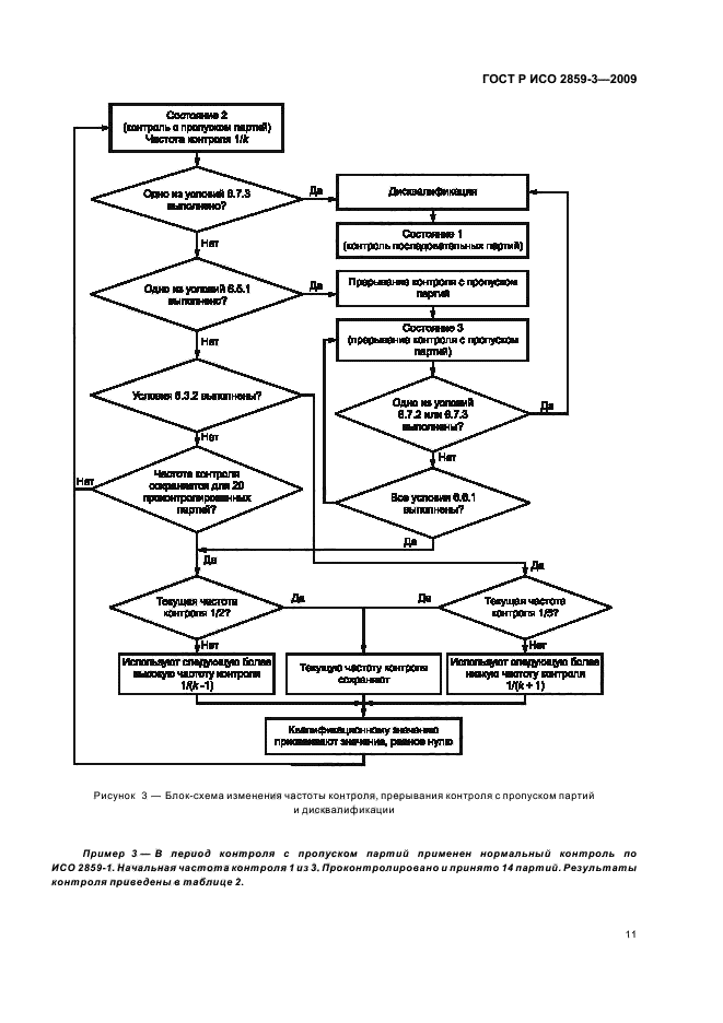 ГОСТ Р ИСО 2859-3-2009,  15.