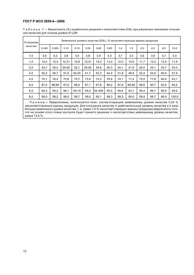 ГОСТ Р ИСО 2859-4-2006,  14.