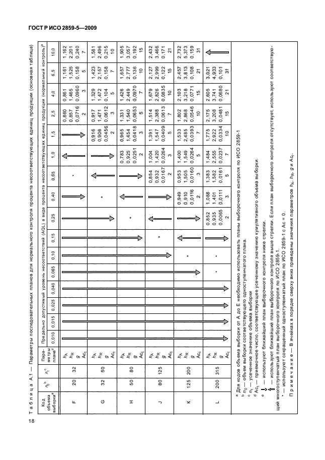 ГОСТ Р ИСО 2859-5-2009,  24.