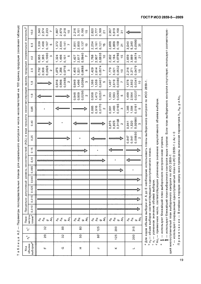 ГОСТ Р ИСО 2859-5-2009,  25.