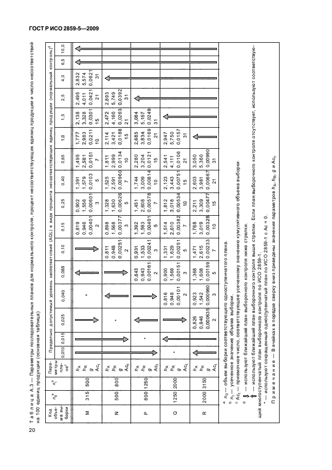 ГОСТ Р ИСО 2859-5-2009,  26.