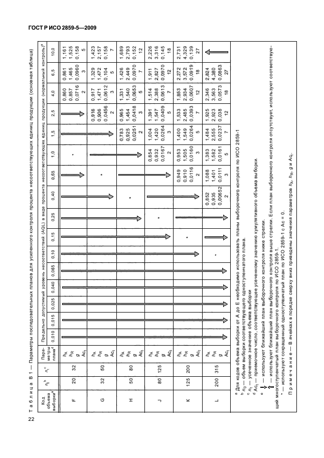 ГОСТ Р ИСО 2859-5-2009,  28.