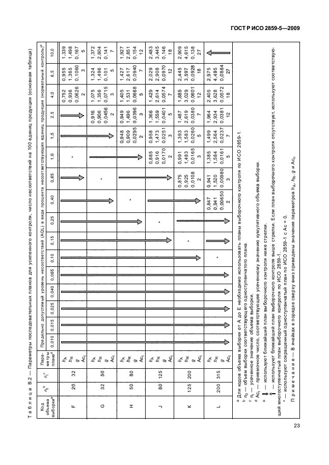 ГОСТ Р ИСО 2859-5-2009,  29.