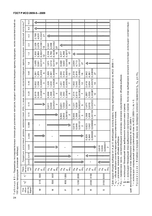 ГОСТ Р ИСО 2859-5-2009,  30.