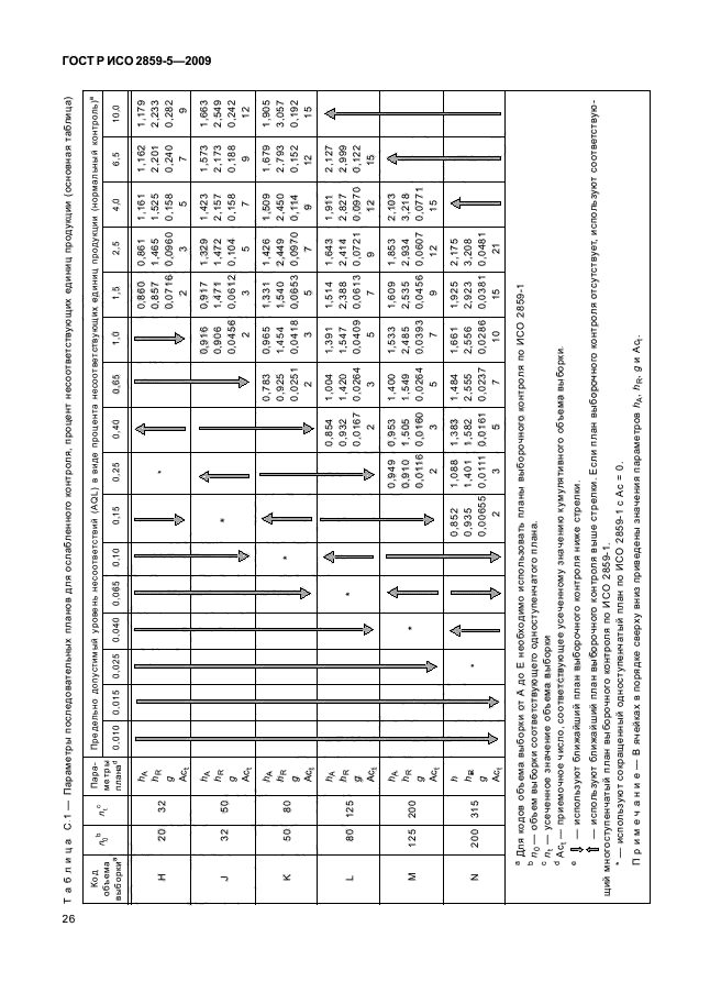 ГОСТ Р ИСО 2859-5-2009,  32.