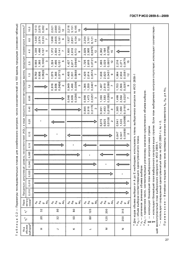 ГОСТ Р ИСО 2859-5-2009,  33.