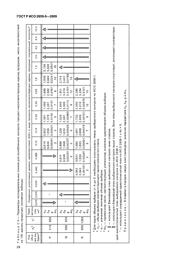 ГОСТ Р ИСО 2859-5-2009,  34.