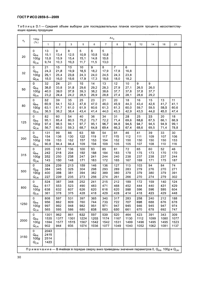 ГОСТ Р ИСО 2859-5-2009,  36.