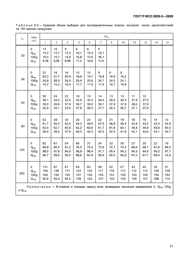 ГОСТ Р ИСО 2859-5-2009,  37.