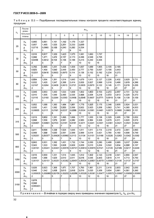 ГОСТ Р ИСО 2859-5-2009,  38.