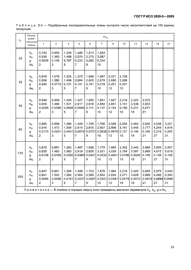 ГОСТ Р ИСО 2859-5-2009,  39.