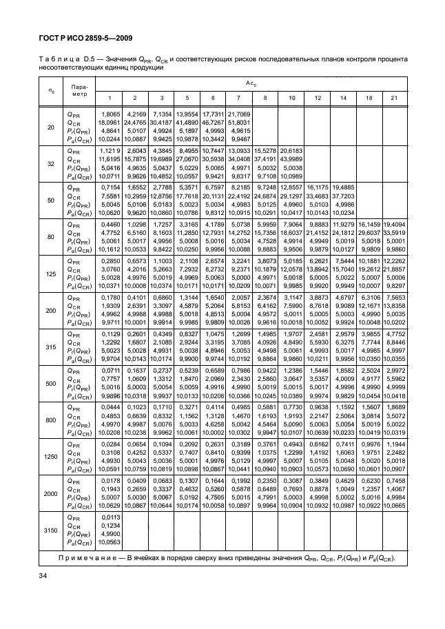 ГОСТ Р ИСО 2859-5-2009,  40.