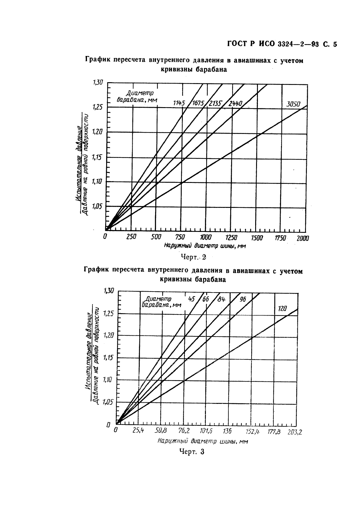 ГОСТ Р ИСО 3324-2-93,  6.