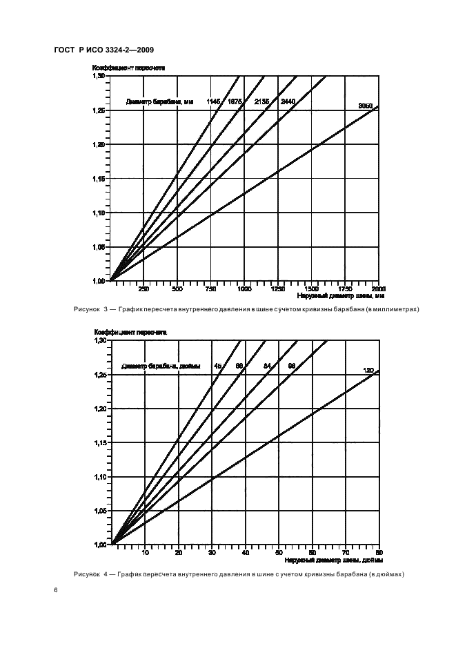 ГОСТ Р ИСО 3324-2-2009,  10.