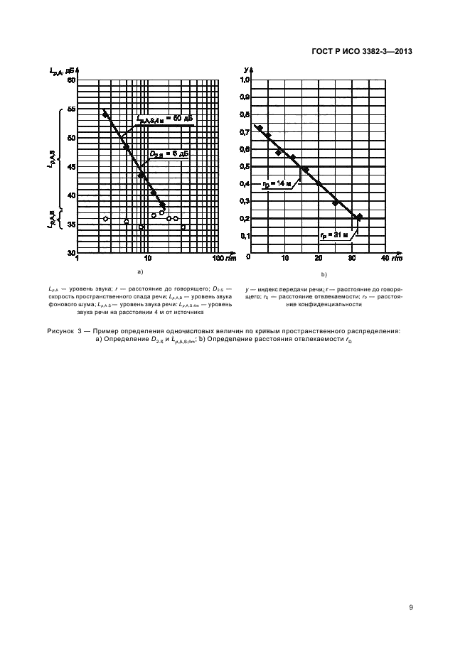 ГОСТ Р ИСО 3382-3-2013,  12.