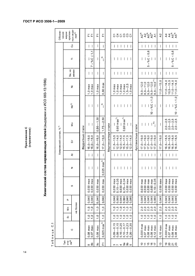 ГОСТ Р ИСО 3506-1-2009,  18.