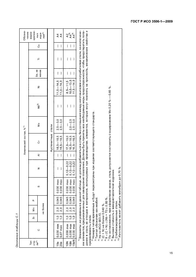 ГОСТ Р ИСО 3506-1-2009,  19.